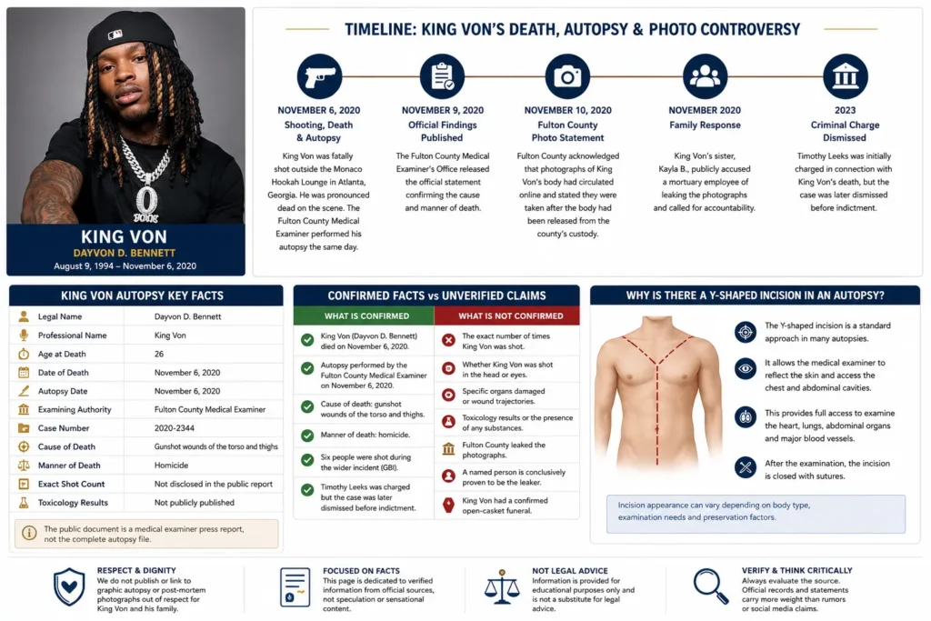 King Von Timeline and Autopsy Facts