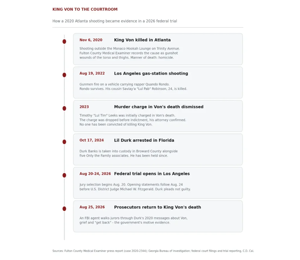 king-von-lil-durk-trial-timeline